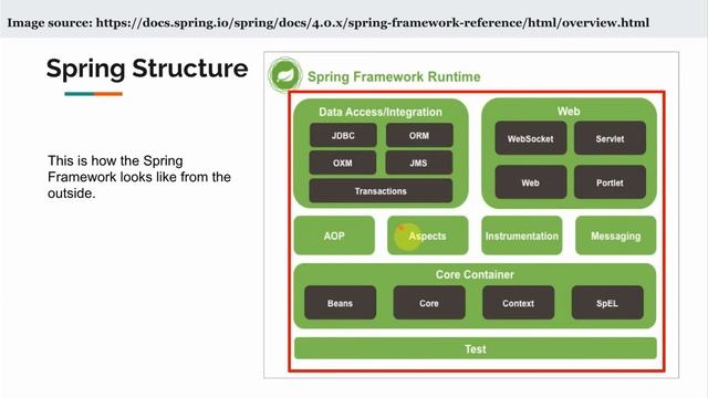 00 Introduction to Course - Spring Hibernate Beginner to Expert смотреть онлайн