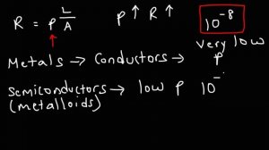 Electricity - Basic Introduction