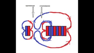 Магнитная сцепка