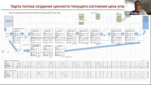 Бережливое производство. Кейсы