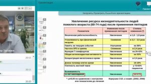 Пептидные биорегуляторы - доказанный эффект увеличения периода эффективности человека.