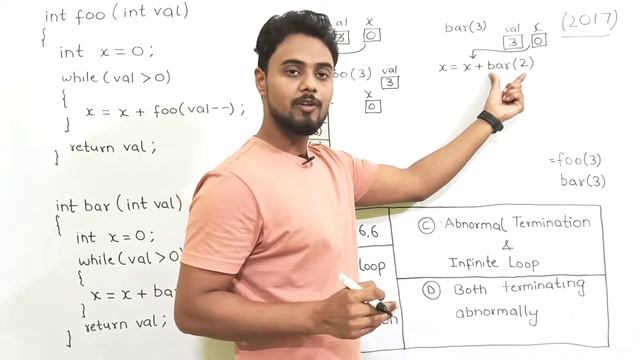 Abnormal Termination VS Infinite Loop in C with Example in Hindi | C Language | GATE | C Programmin