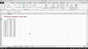 Как построить диаграмму план-факт в Excel