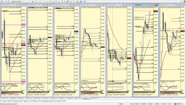 Forex торговля в реальном времени смотреть онлайн