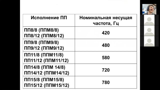 МДК3.1. Лекции W/Х