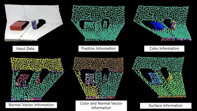 Growing Neural Gas based 3D Point Cloud Clustering with Multiple Labels смотреть онлайн