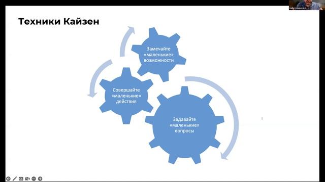 «Управление проектами: приоритизация и внедрение изменений»