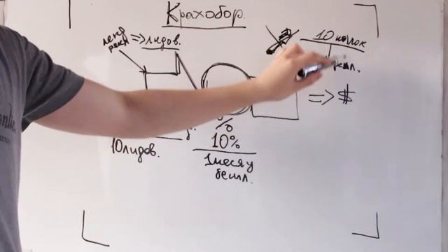 #Крахобор. Как сделать бизнес без затрат?