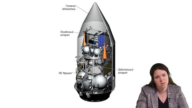 Конструкция ракет-носителей