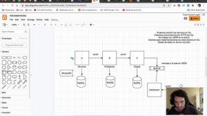 #Microservicios y #Golang, introduccion, patrones, tecnologias y alternativas