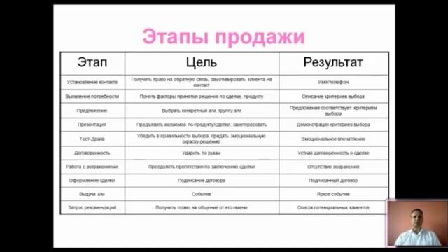 5. Продажа автомобилей. Введение. Этапы продаж смотреть онлайн