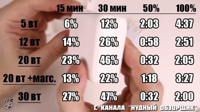 Стоит ли IPhone 14 Pro своих денег?