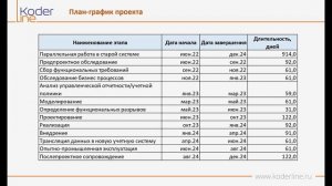 Вебинар «Переход с SAP на 1С:ERP. Дорожная карта и основные сложности»