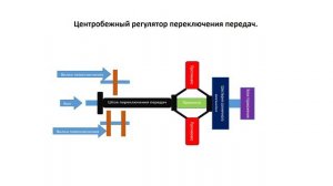 МАКП Механическая Автоматическая Коробка Передачь.