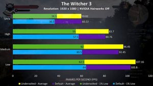 Undervolting the Gigabyte Aero 15x - Performance Improvement?