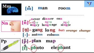 Как произносить буквы J, K, L, M, N, P, T, Q в английском языке