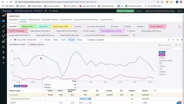 Ведение рекламы с Roistat в интернет-агенстве аАкцент