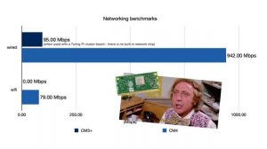The Raspberry Pi Compute Module 4 Review