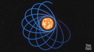 Интересные факты ||Размеры вселеной