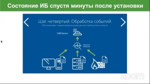 Особенности решений AlienVaut USM от AT&T Cybersecurity