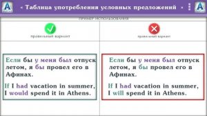 Полиглот Английский за 16 часов. Урок  14
