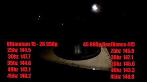 Ural Ultimatum 15 vs DeafBonce DB - 415 Обзор сравнение и тест