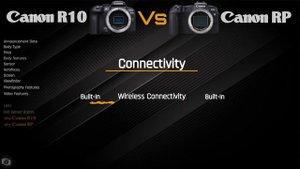 Camera Comparison : Canon R10 vs Canon RP