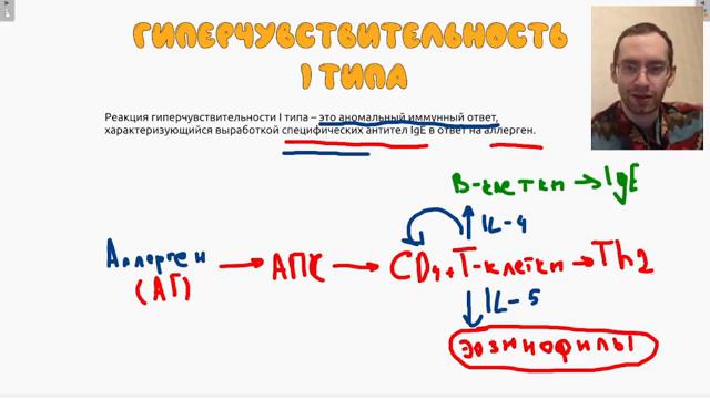 Гиперчувствительность I типа