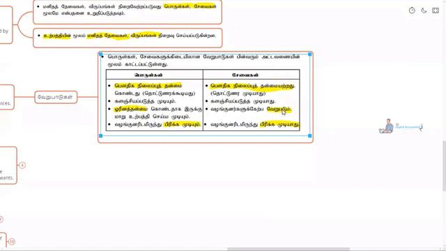 A/L Business Studies in Tamil |Unit 1 - Introduction to Business | வணிகக்கல்வி அறிமுகம் - Class 21 смотреть онлайн