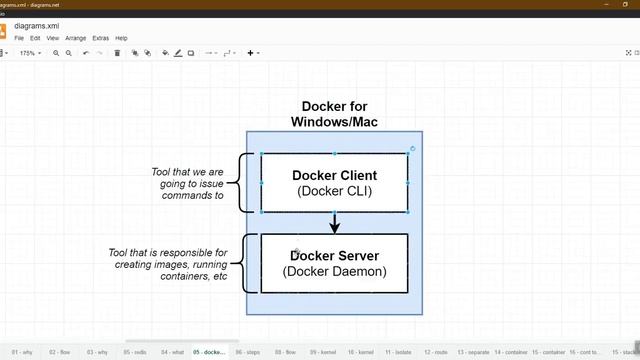 Docker in Tamil-03-Docker for Windows and mac | Docker Beginners in Tamil | Docker DevOps Tutorial смотреть онлайн