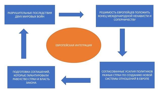Урок 2. Всемирная история. 9 класс