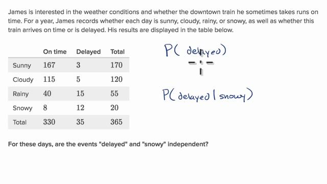 Conditional probability and independence | Probability | AP Statistics | Khan Academy смотреть онлайн