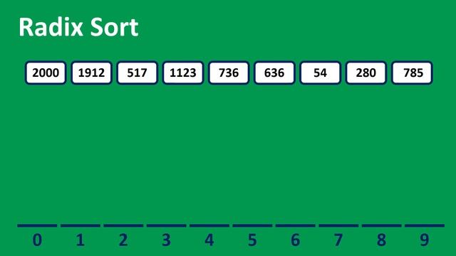Radix Sort Animations | Data Structure | Visual How