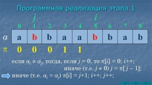 Алгоритм Кнута-Морриса-Пратта