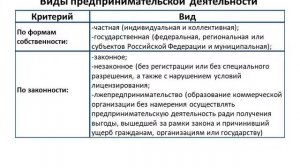 Сущность предпринимательства