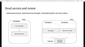 Integrating HashiCorp Vault and K8s Apps - No Code Changes Needed