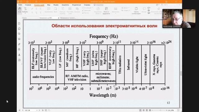Измерения СВЧ(Лекция 14.09.2021)