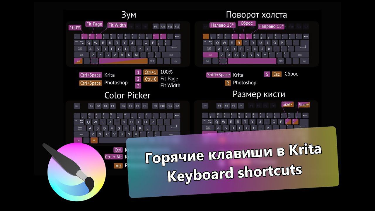 Про горячие клавиши в Krita