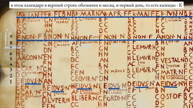 После декабря есть ЕЩЕ ДВА МЕСЯЦА? Разбираемся с календарем древних римлян. смотреть онлайн