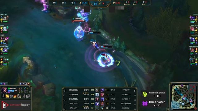 LEBLANC vs RYZE (MID) | Rank 2 LeBlanc, 66% winrate, 10/4/10, Dominating | KR Grandmaster | 13.1 смотреть онлайн