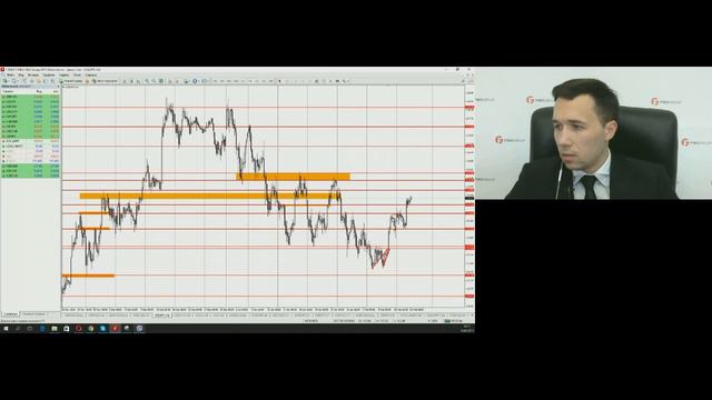 Роман Шевченко. Обзор рынков FIBO Group 15 февраля 2017 г. смотреть онлайн