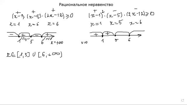 Решение рациональных неравенств