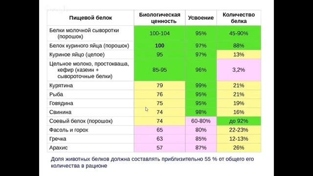 'БЕЛКОВЫЙ ОБМЕН' смотреть онлайн