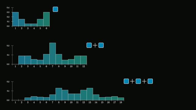 003-But what is the Central Limit Theorem_-(1080p)