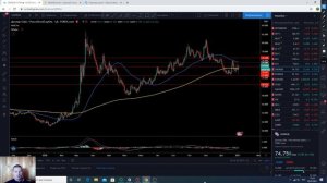Занятие 4. Подбор программ и сервисов для работы на бирже. Quik, MetaTrader. Tradingview.com. FINVI
