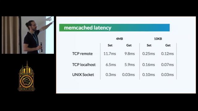 High Performance Microservices смотреть онлайн