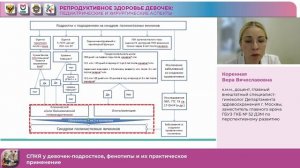 Коренная В В  СПКЯ у девочек подростков, фенотипы и их практическое применение