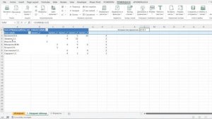 Количество уникальных значений по условию в Excel