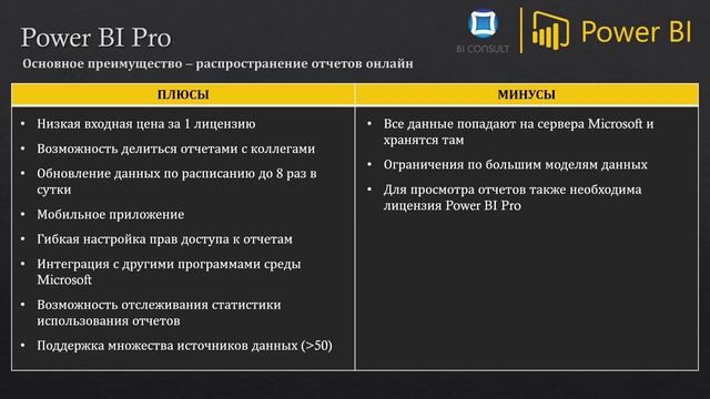 Курс Power BI - 2. Как выбрать и купить лицензию Power BI: Premium per user, Embedded, Pro, Premium