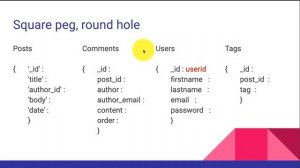 CS485 Week 11 Day 01 - Application-Driven Schema Design in MongoDB